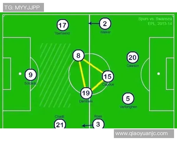 足球战术创新：高位逼抢与反击结合技巧