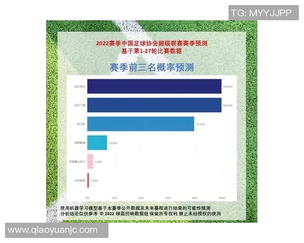 基于进球概率分析的球队胜负预测模型研究与应用