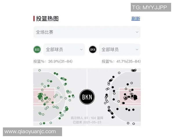 凯尔特人近期五场比赛技术数据全面解析与表现走势